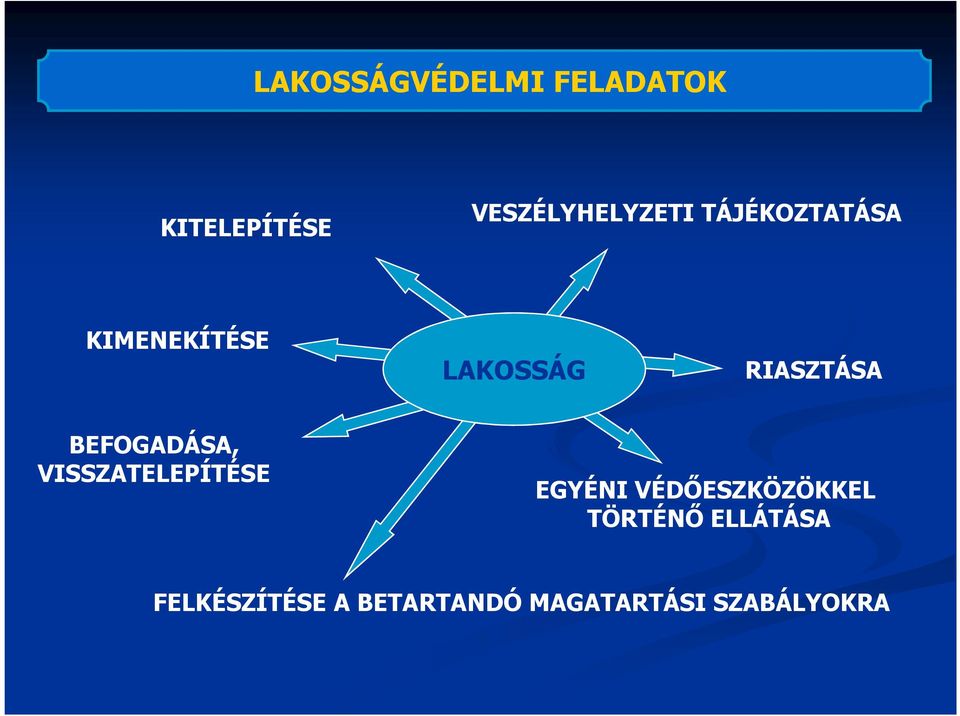 BEFOGADÁSA, VISSZATELEPÍTÉSE EGYÉNI VÉDŐESZKÖZÖKKEL