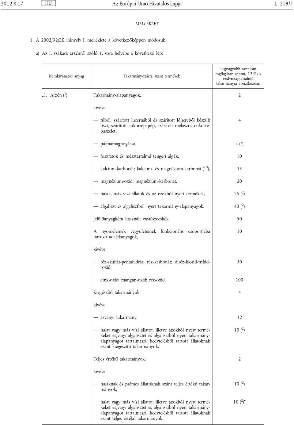 foszfátok és mésztartalmú tengeri algák, 10 kalcium-karbonát; kalcium- és magnézium-karbonát ( 10 ), 15 magnézium-oxid; magnézium-karbonát, 20 halak, más vízi állatok és az ezekből nyert termékek, 25