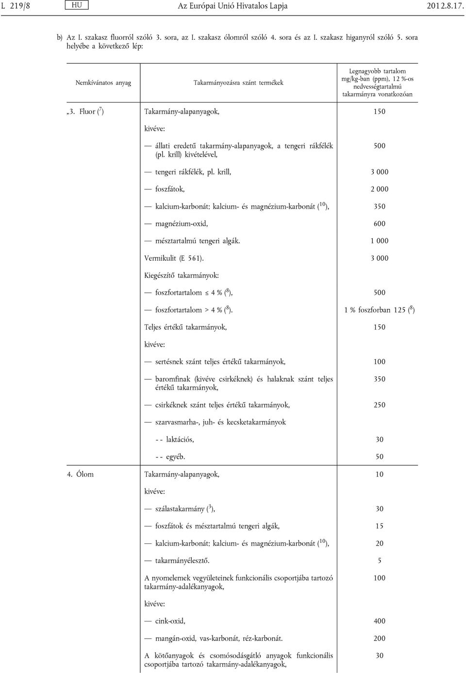 krill, 3 000 foszfátok, 2 000 kalcium-karbonát; kalcium- és magnézium-karbonát ( 10 ), 350 magnézium-oxid, 600 mésztartalmú tengeri algák. 1 000 Vermikulit (E 561).