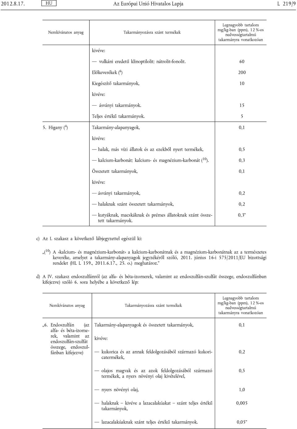 0,3 Összetett takarmányok, 0,1 ásványi takarmányok, 0,2 halaknak szánt összetett takarmányok, 0,2 kutyáknak, macskáknak és prémes állatoknak szánt össze tett takarmányok. 0,3 c) Az I.