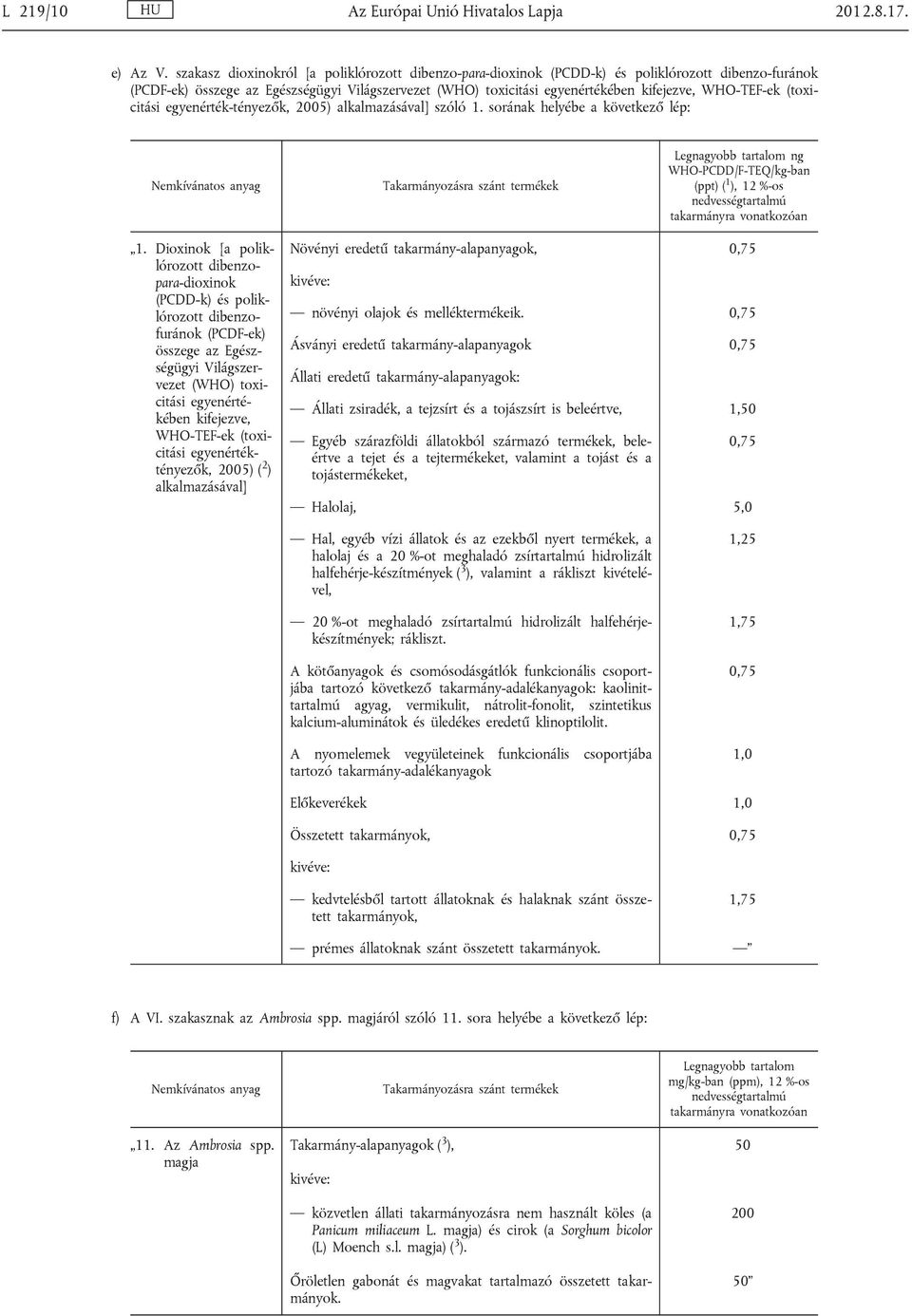 WHO-TEF-ek (toxi citási egyenérték-tényezők, 2005) alkalmazásával] szóló 1. sorának helyébe a következő lép: ng WHO-PCDD/F-TEQ/kg-ban (ppt) ( 1 ), 12 %-os 1.