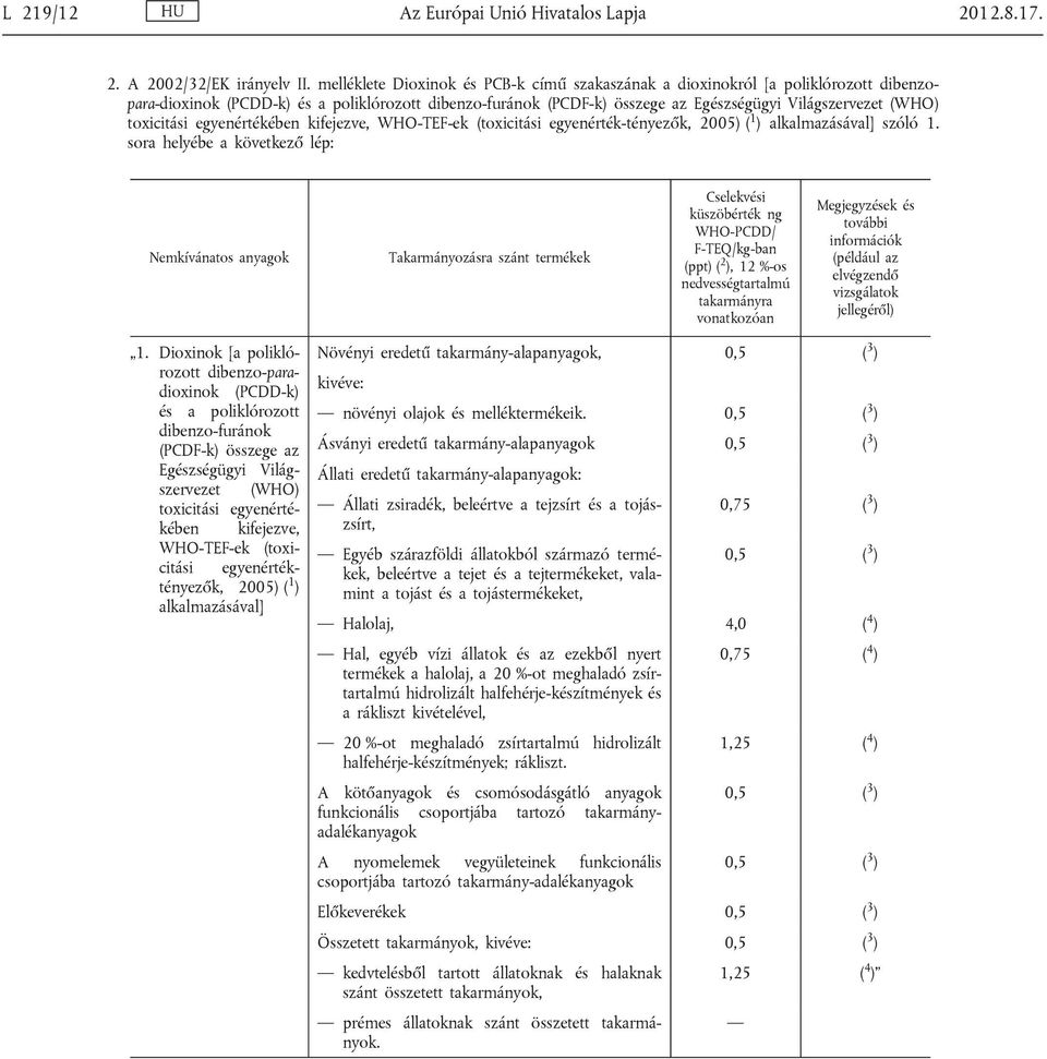 toxicitási egyenértékében kifejezve, WHO-TEF-ek (toxicitási egyenérték-tényezők, 2005) ( 1 ) alkalmazásával] szóló 1.