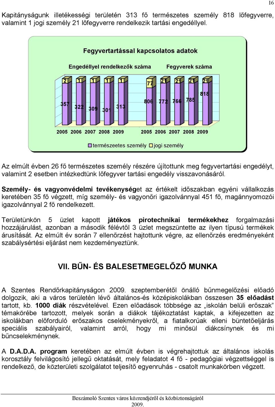 természeetes személy jogi személy Az elmúlt évben 26 fő természetes személy részére újítottunk meg fegyvertartási engedélyt, valamint 2 esetben intézkedtünk lőfegyver tartási engedély visszavonásáról.