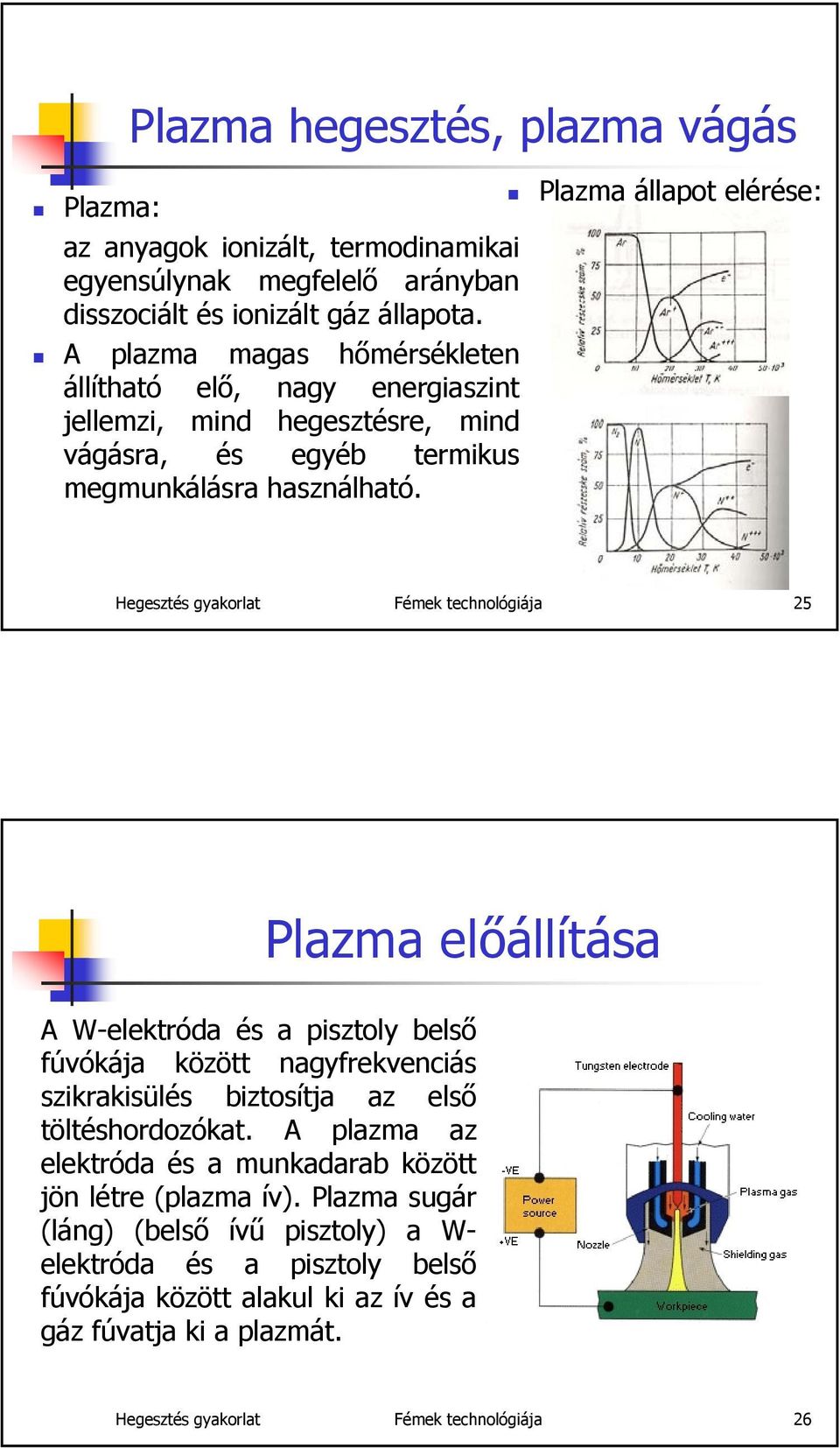 Hegesztés gyakorlat Fémek technológiája 25 Plazma előállítása A W-elektróda és a pisztoly belső fúvókája között nagyfrekvenciás szikrakisülés biztosítja az első töltéshordozókat.