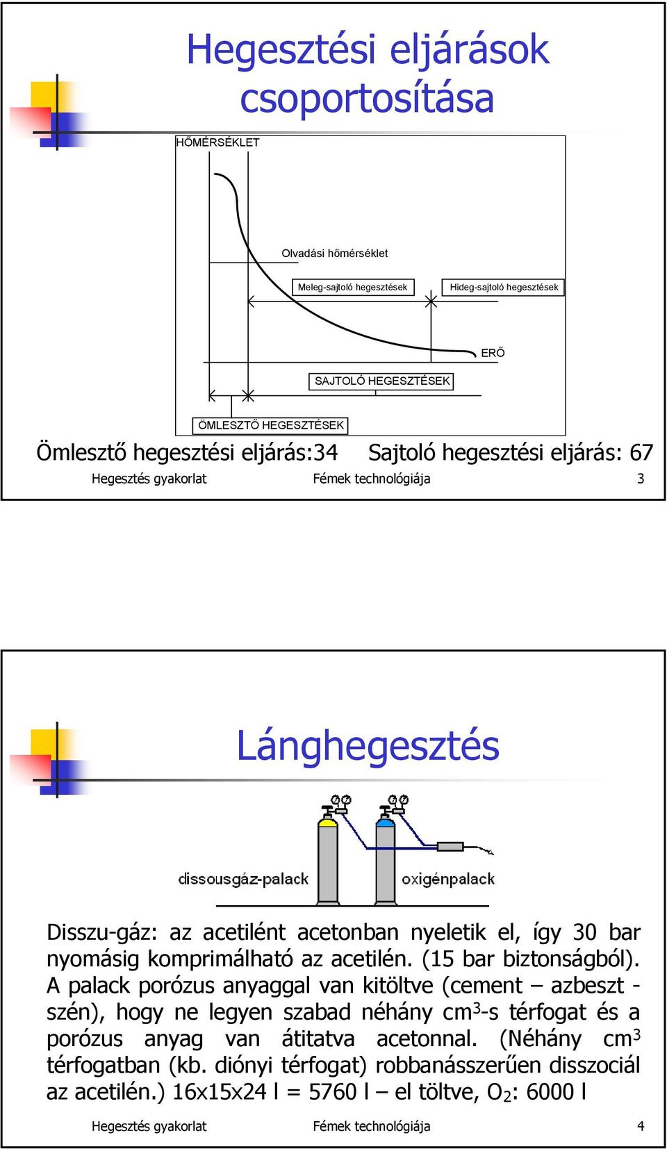 komprimálható az acetilén. (15 bar biztonságból).