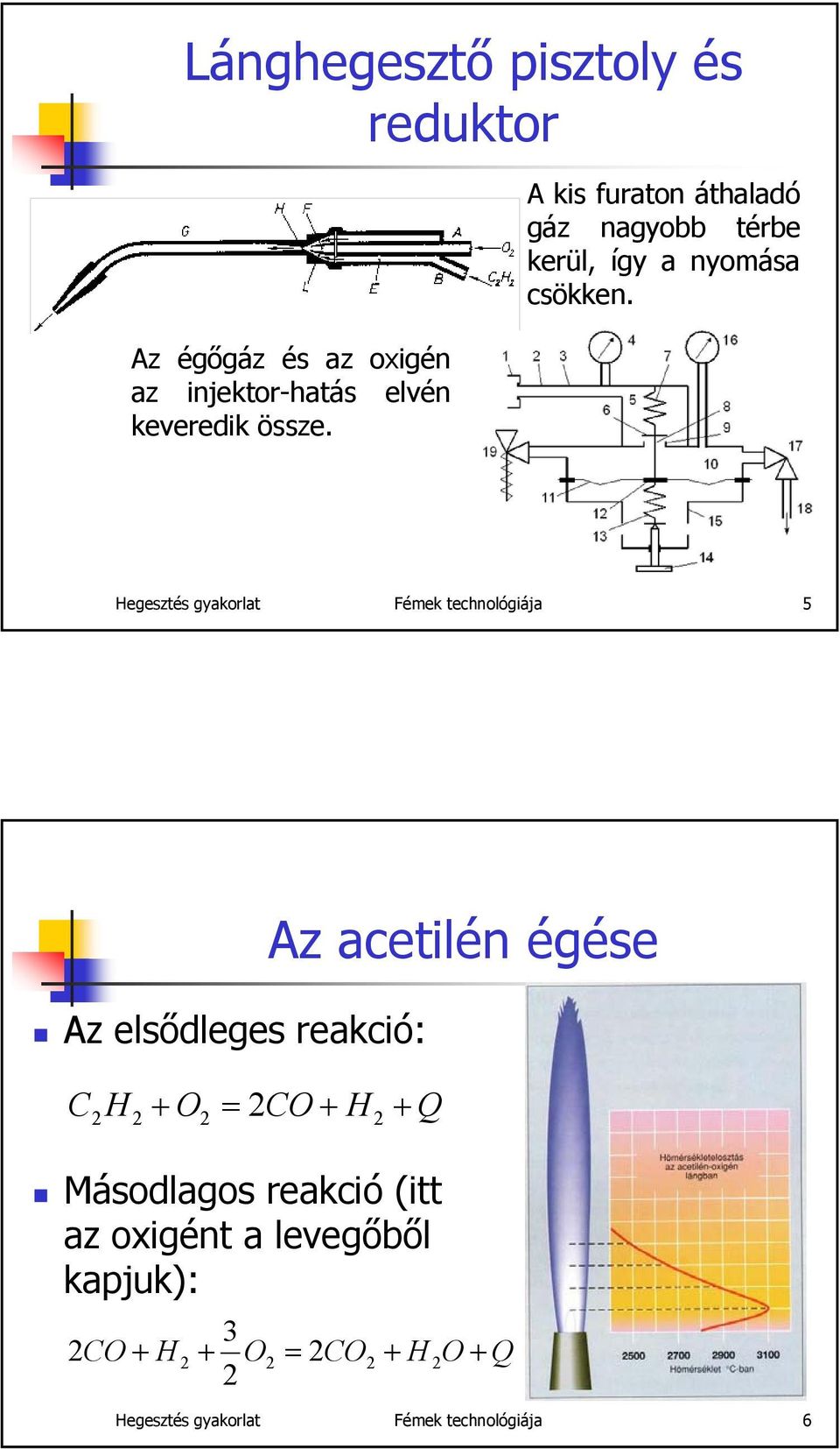 Hegesztés gyakorlat Fémek technológiája 5 Az elsődleges reakció: C H O = CO + H + Q 2 2 + 2 2 2