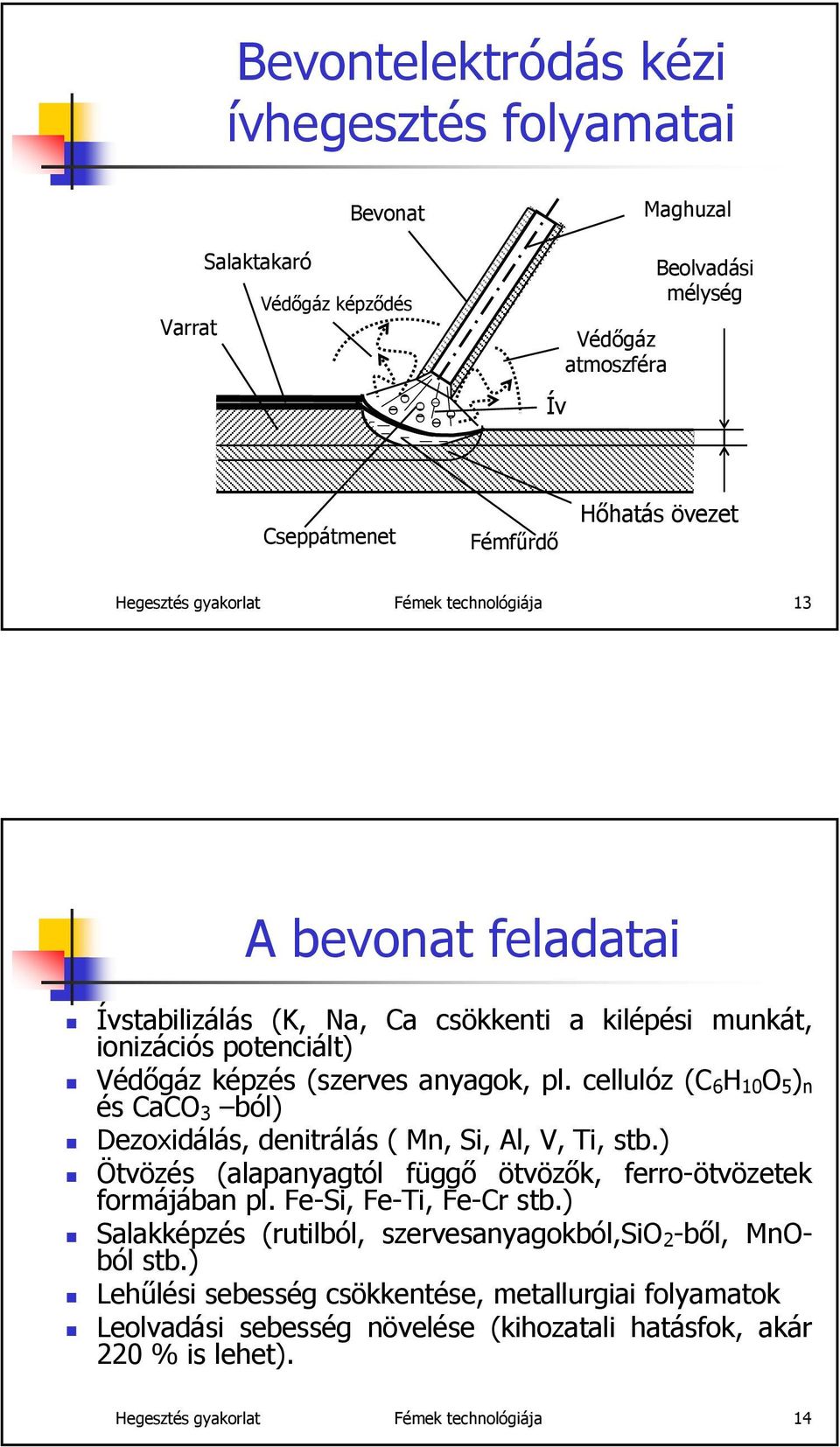 cellulóz (C 6 H 10 O 5 ) n és CaCO 3 ból) Dezoxidálás, denitrálás ( Mn, Si, Al, V, Ti, stb.) Ötvözés (alapanyagtól függő ötvözők, ferro-ötvözetek formájában pl. Fe-Si, Fe-Ti, Fe-Cr stb.