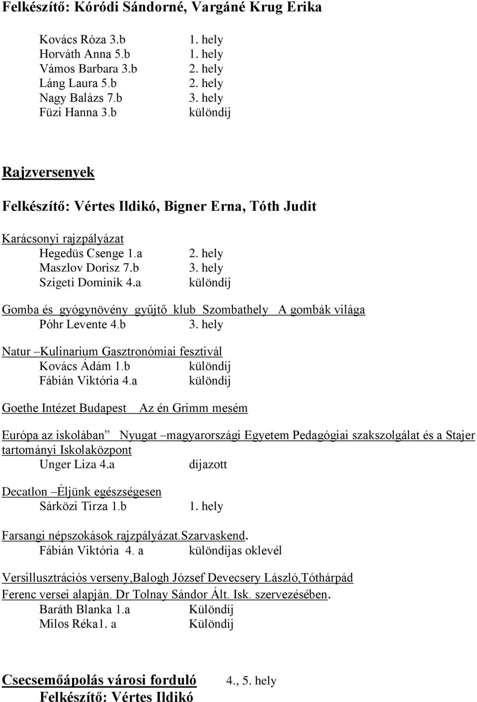 b Fábián Viktória 4.a Goethe Intézet Budapest Az én Grimm mesém Európa az iskolában Nyugat magyarországi Egyetem Pedagógiai szakszolgálat és a Stajer tartományi Iskolaközpont Unger Liza 4.