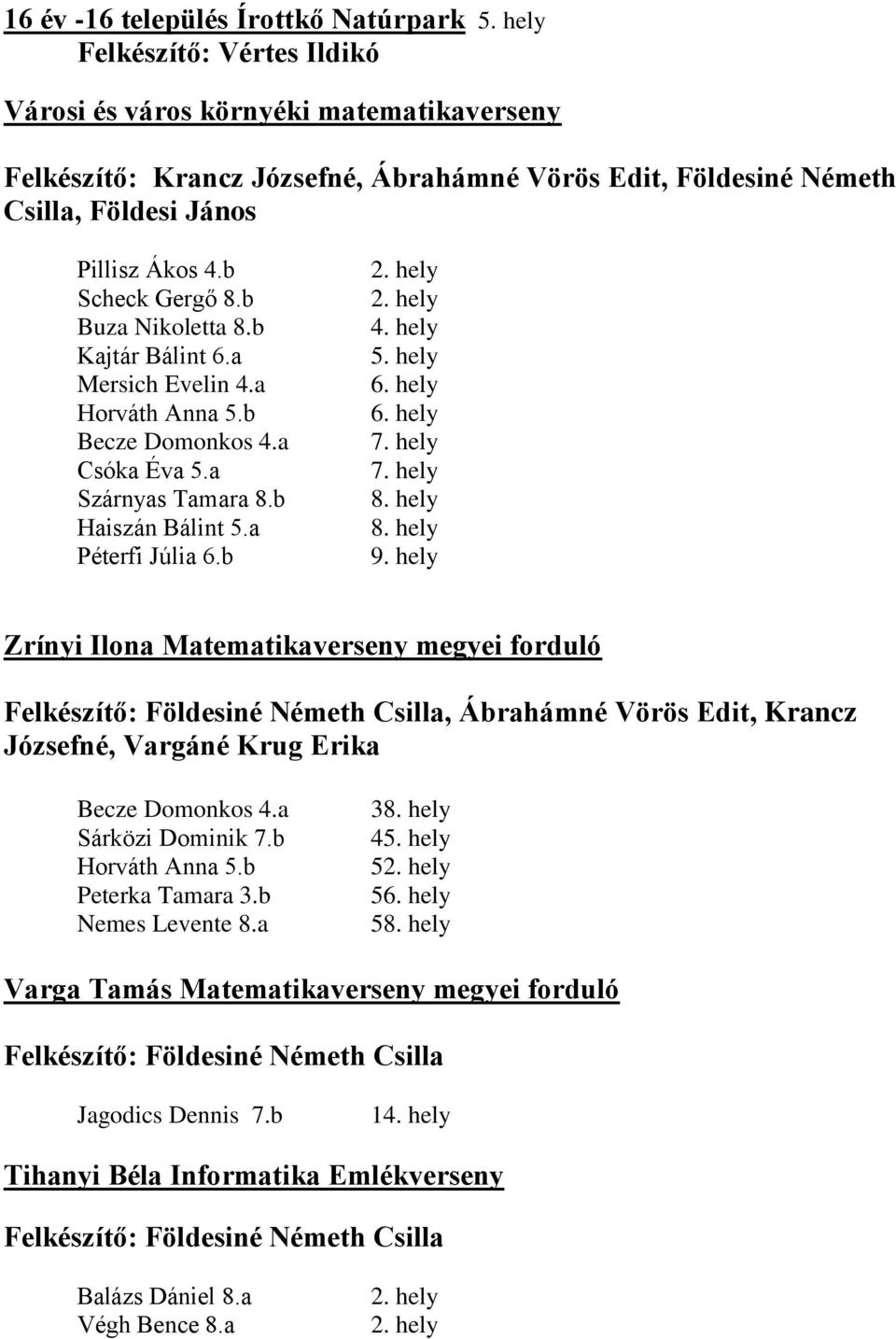 b Buza Nikoletta 8.b Kajtár Bálint 6.a Mersich Evelin 4.a Becze Domonkos 4.a Csóka Éva 5.a Szárnyas Tamara 8.b Haiszán Bálint 5.a Péterfi Júlia 6.b 5. hely 7. hely 7. hely 8. hely 8. hely 9.