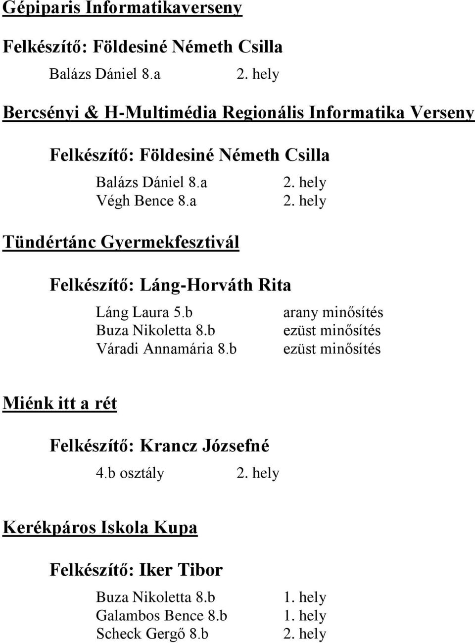 a Tündértánc Gyermekfesztivál Felkészítő: Láng-Horváth Rita arany minősítés Buza Nikoletta 8.