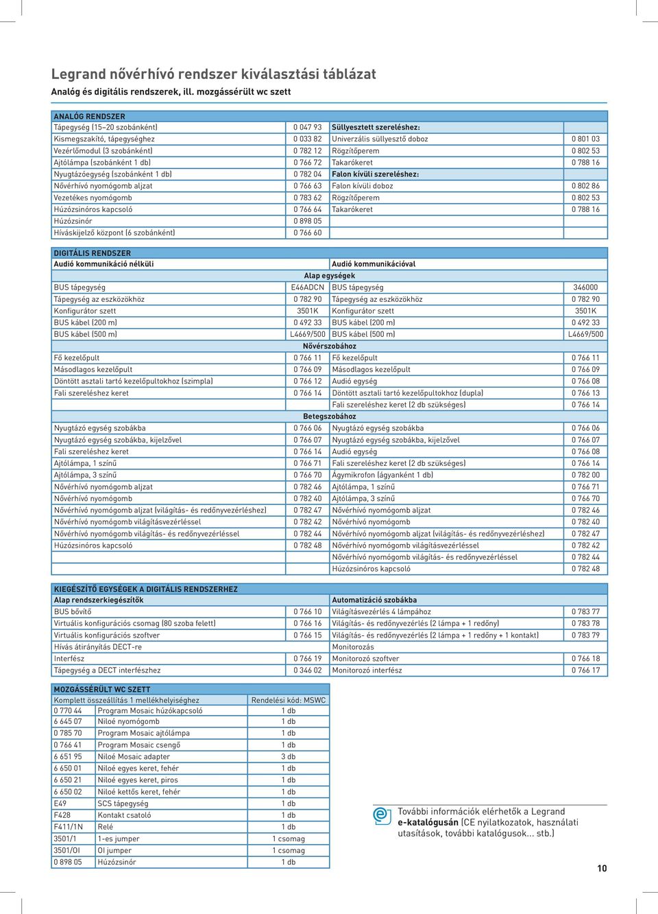 szobánként) 0 782 12 Rögzítőperem 0 802 53 Ajtólámpa (szobánként 1 db) 0 766 72 Takarókeret 0 788 16 Nyugtázóegység (szobánként 1 db) 0 782 04 Falon kívüli szereléshez: Nővérhívó nyomógomb aljzat 0