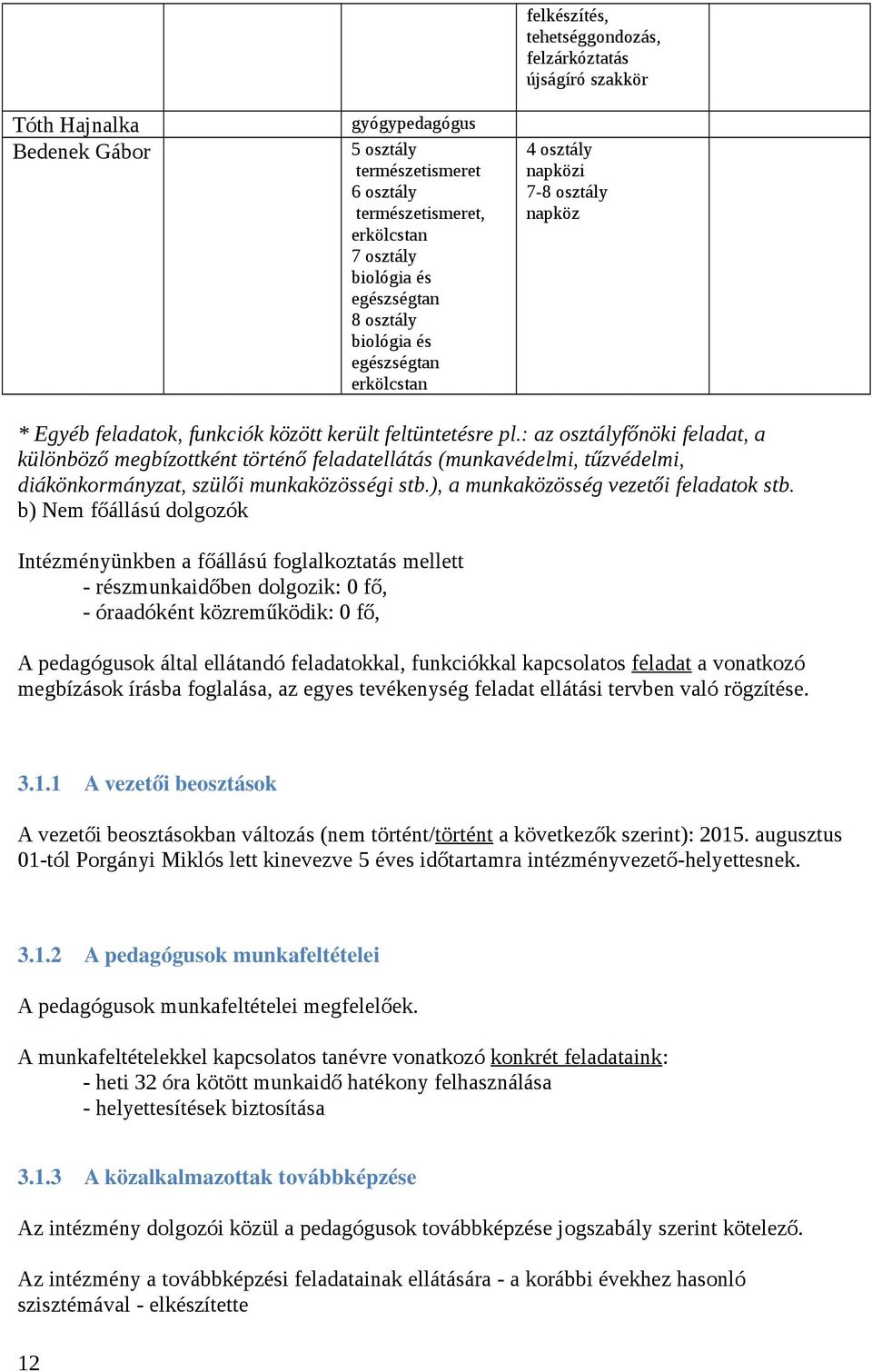 : az osztályfnöki feladat, a különböz megbízottként történ feladatellátás (munkavédelmi, tűzvédelmi, diákönkormányzat, szüli munkaközösségi stb.), a munkaközösség vezeti feladatok stb.