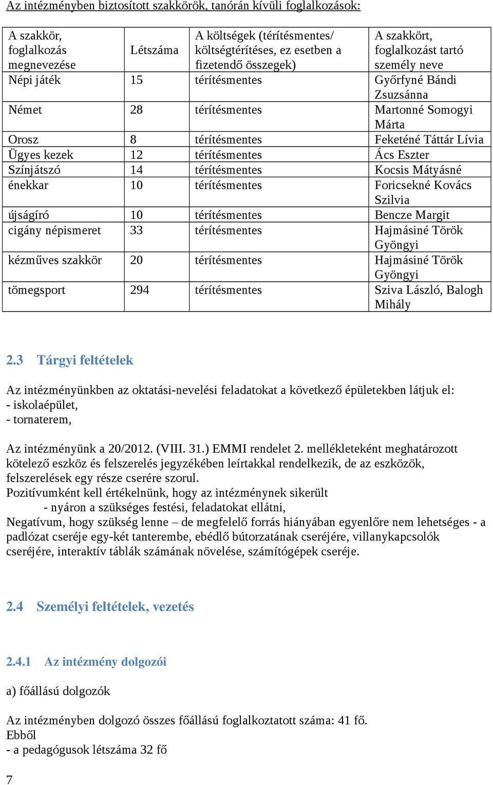 térítésmentes Ács Eszter Színjátszó 14 térítésmentes Kocsis Mátyásné énekkar 10 térítésmentes Foricsekné Kovács Szilvia újságíró 10 térítésmentes Bencze Margit cigány népismeret 33 térítésmentes