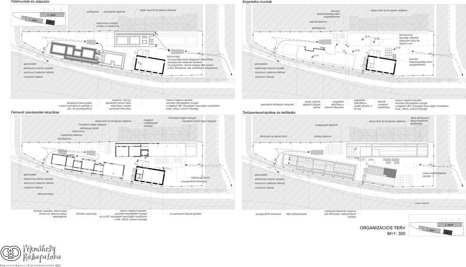 -0,16-0,78 kemence és lépcsője mélyebb alapozási síkon és aljzaton van -0,10-0,10 gázvezeték elektromos közmű vezeték földmunkák: -humuszréteg felső rétegének eltávolítása -sávalapozás helyének