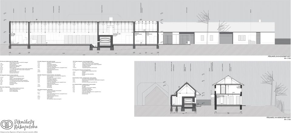 13 m 2 3,12 0,28 R7 R8 0,28-0,72 4,80 18,34 9,41 3,01 0,14 2,97 40,34 PÉKLAKÁS, B-B HOSSZMETSZET M=1: R2 Alacsony hajlásszögű tető rétegrendje kettős állókorcos fedés, korctömítő szalaggal szellőző