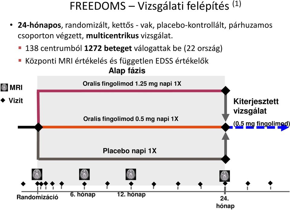 138 centrumból 1272 beteget válogattak be (22 ország) Központi MRI értékelés és független EDSS értékelők Alap