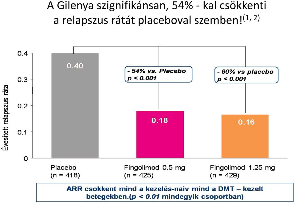 kal csökkenti a