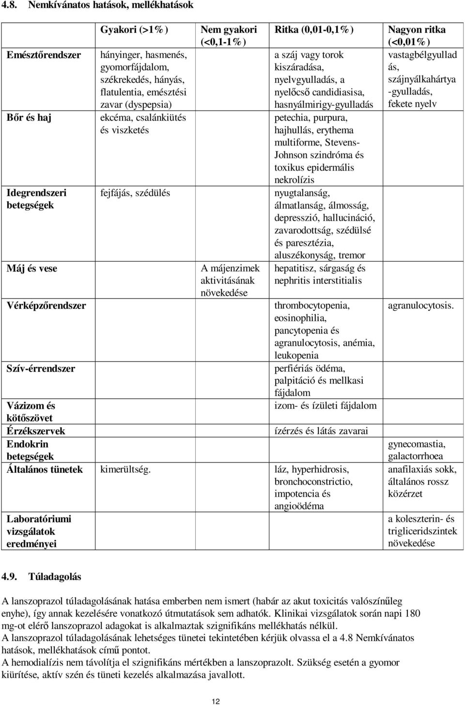 vagy torok kiszáradása, nyelvgyulladás, a nyelőcső candidiasisa, hasnyálmirigy-gyulladás petechia, purpura, hajhullás, erythema multiforme, Stevens- Johnson szindróma és toxikus epidermális