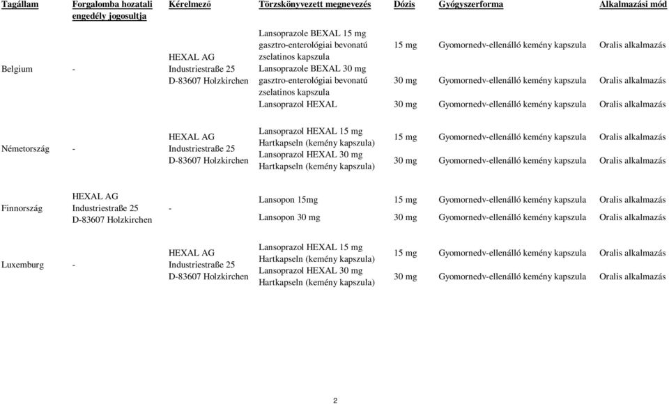 Gyomornedv-ellenálló kemény kapszula Oralis alkalmazás Lansoprazol HEXAL 30 mg Gyomornedv-ellenálló kemény kapszula Oralis alkalmazás Németország - HEXAL AG Industriestraße 25 D-83607 Holzkirchen