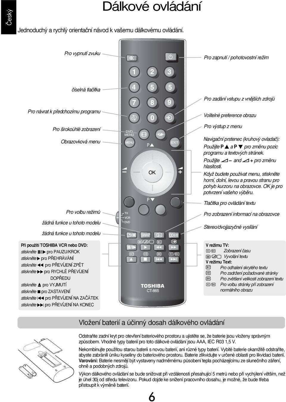 funkce u tohoto modelu Pfii pouïití TOSHIBA VCR nebo DVD: stisknûte m /ll r pro PAUZU/KR stisknûter pro P EHRÁVÁNÍ stisknûteqpro P EVÍJENÍ ZPùT stisknûtespro RYCHLÉ P EVÍJENÍ DOP EDU stisknûte