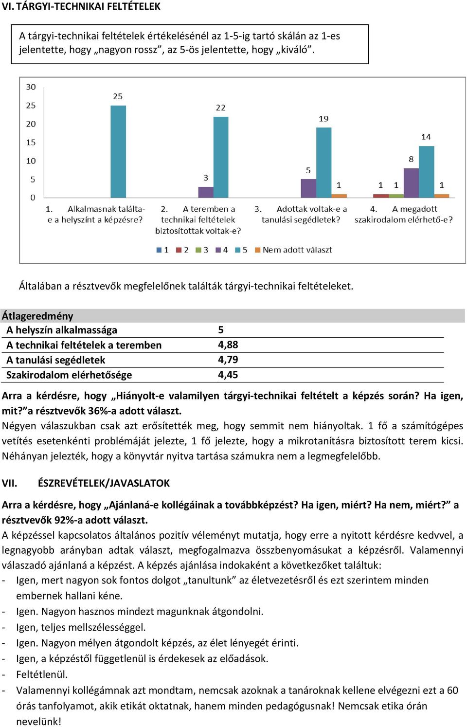 Átlageredmény A helyszín alkalmassága 5 A technikai feltételek a teremben 4,88 A tanulási segédletek 4,79 Szakirodalom elérhetősége 4,45 Arra a kérdésre, hogy Hiányolt-e valamilyen tárgyi-technikai