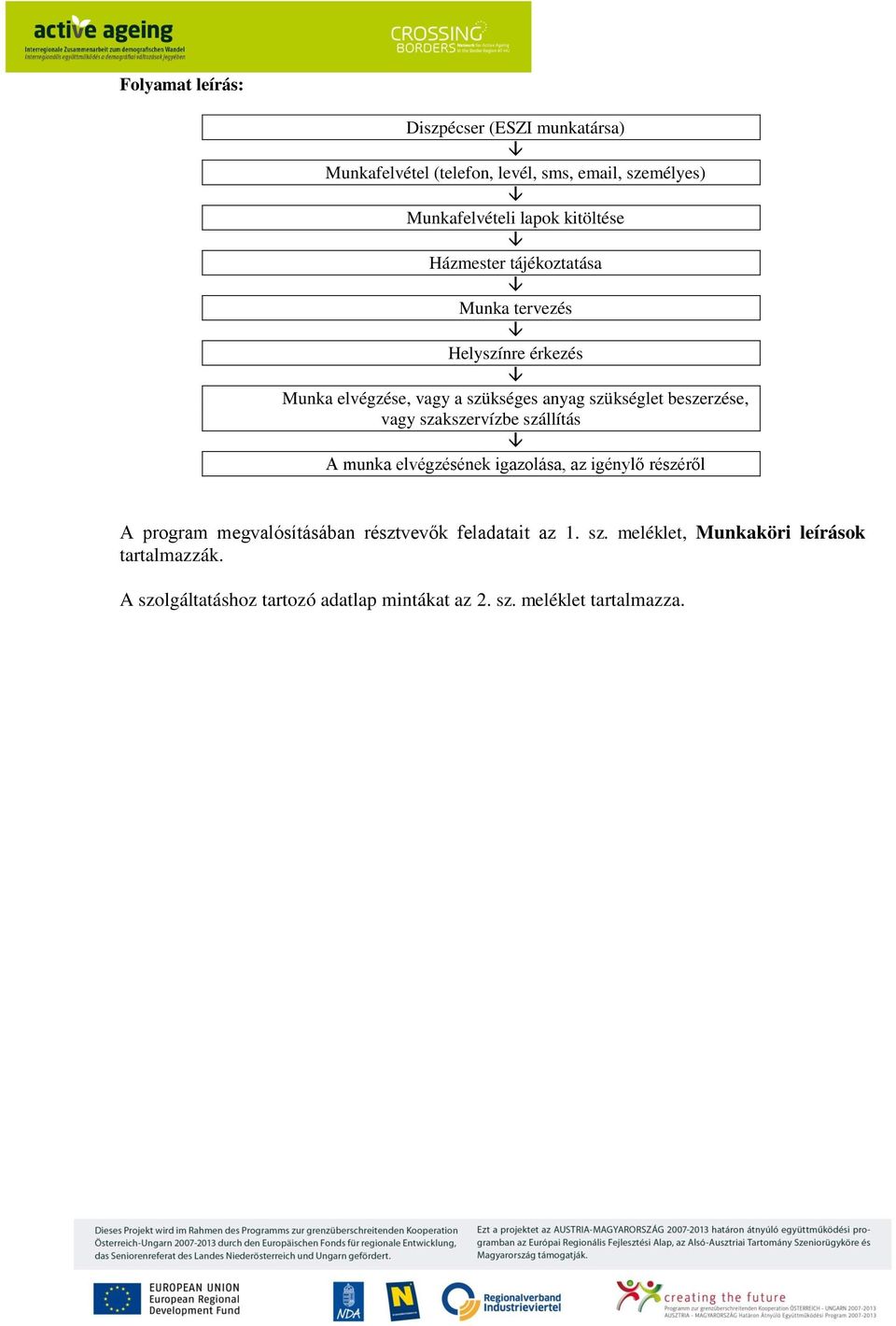 beszerzése, vagy szakszervízbe szállítás A munka elvégzésének igazolása, az igénylő részéről A program megvalósításában