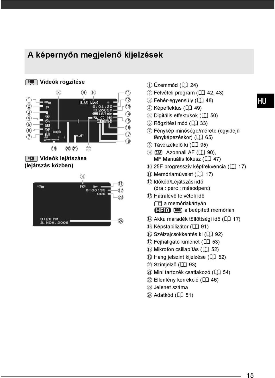 Memóriaművelet ( 17) Időkód/Lejátszási idő (óra : perc : másodperc) Hátralévő felvételi idő a memóriakártyán a beépített memórián Akku maradék töltöttségi idő ( 17) Képstabilizátor ( 91)