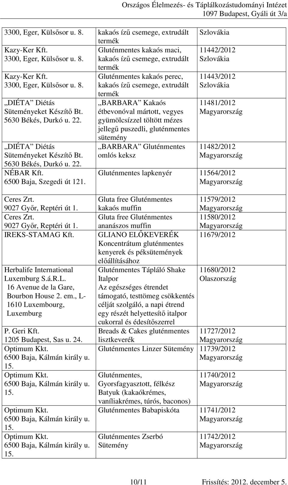 6500 Baja, Szegedi út 12 Országos Élelmezés- és Táplálkozástudományi Intézet termék Gluténmentes kakaós perec, kakaós ízű csemege, extrudált termék BARBARA Kakaós étbevonóval mártott, vegyes