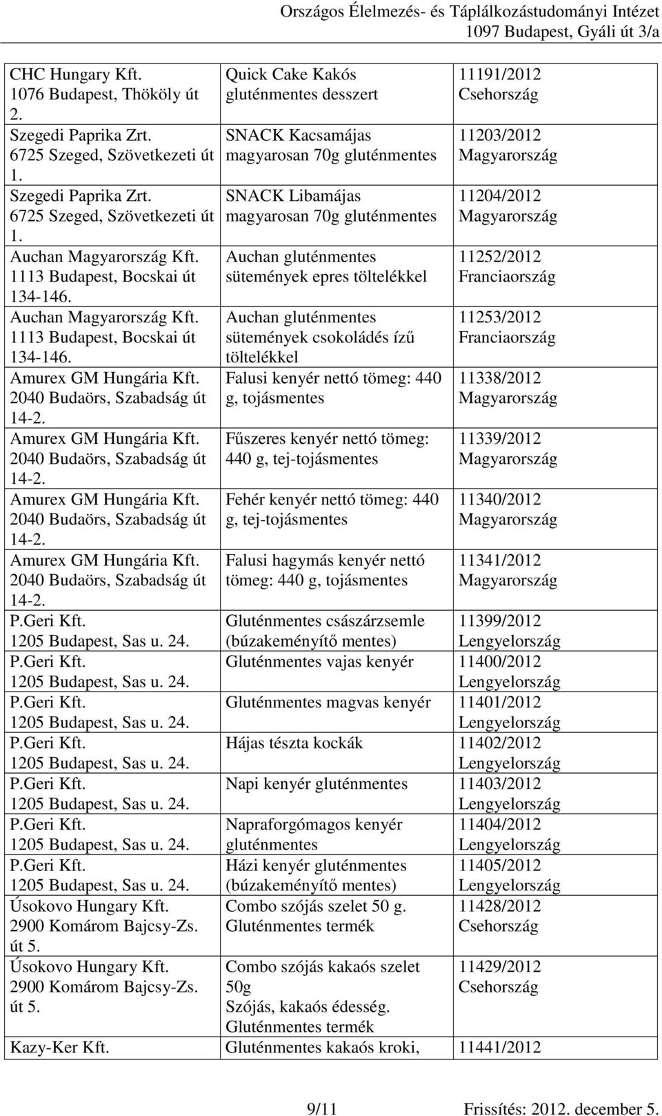 Úsokovo Hungary Kft. 2900 Komárom Bajcsy-Zs. út 5.