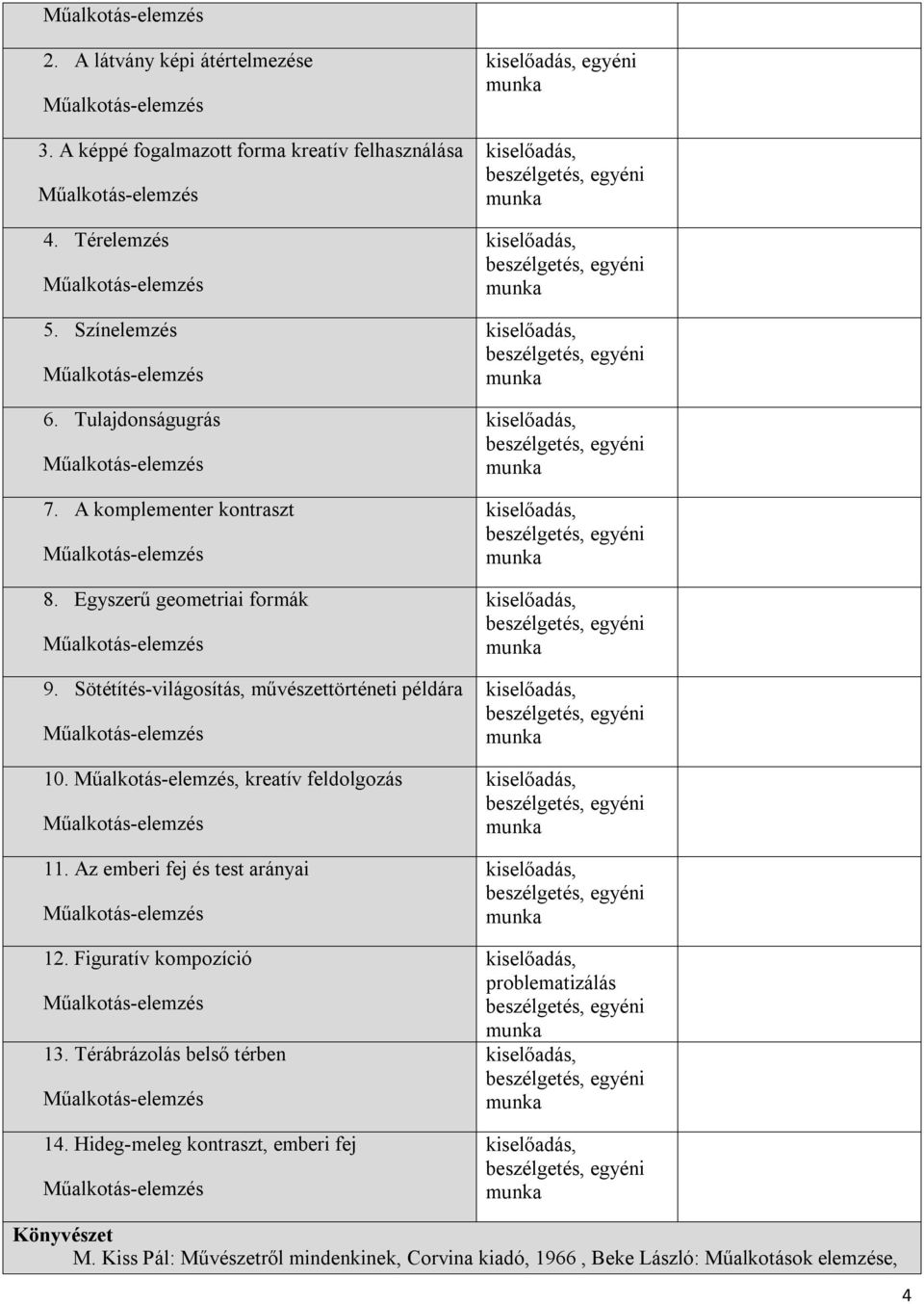 , kreatív feldolgozás 11. Az emberi fej és test arányai 12. Figuratív kompozíció 13. Térábrázolás belső térben 14.