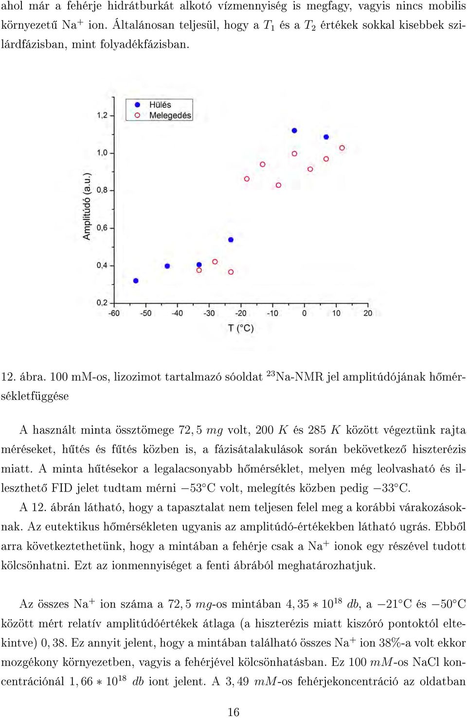 100 mm-os, lizozimot tartalmazó sóoldat 23 Na-NMR jel amplitúdójának h mérsékletfüggése A használt minta össztömege 72, 5 mg volt, 200 K és 285 K között végeztünk rajta méréseket, h tés és f tés