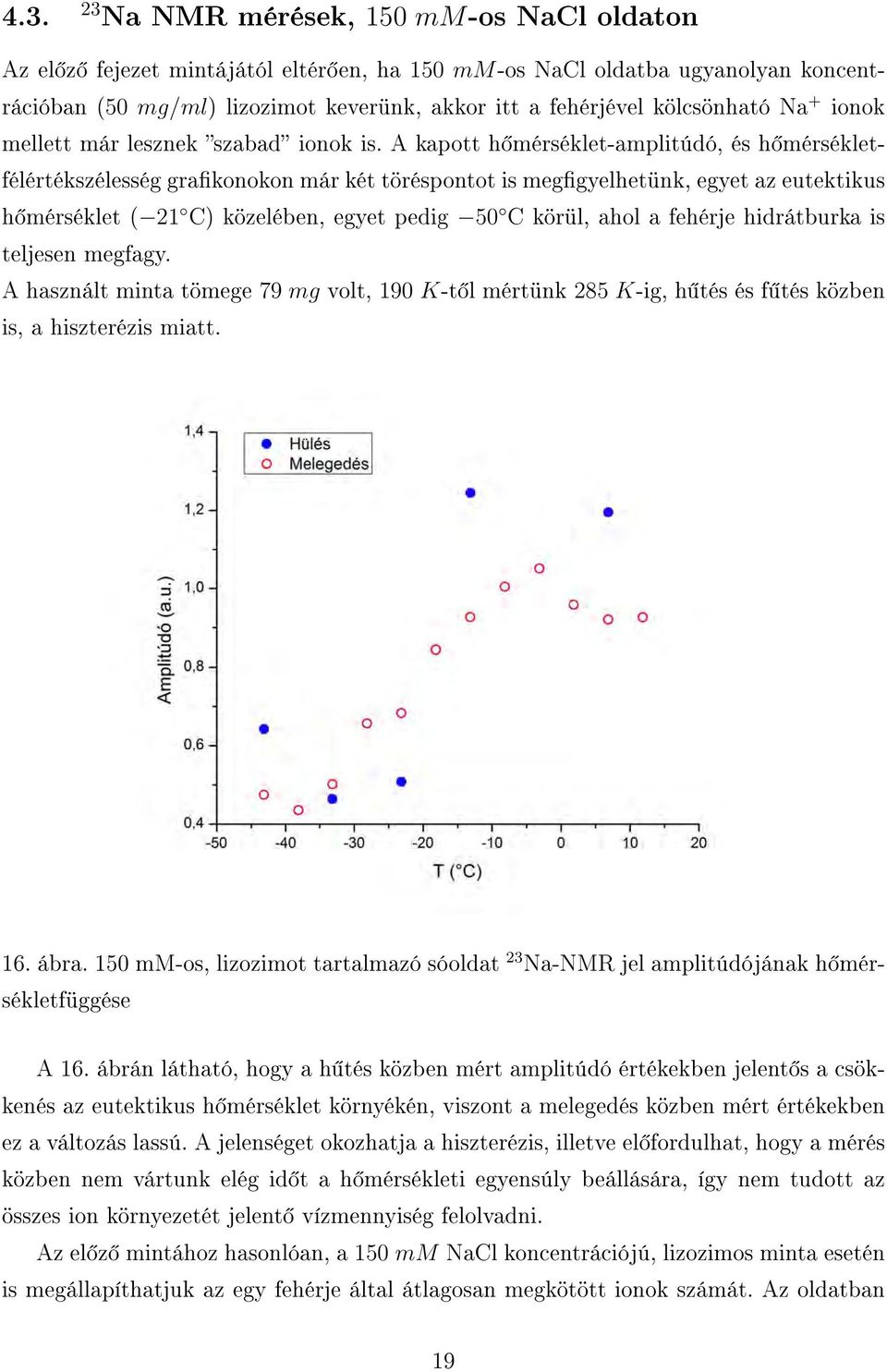 A kapott h mérséklet-amplitúdó, és h mérsékletfélértékszélesség grakonokon már két töréspontot is meggyelhetünk, egyet az eutektikus h mérséklet ( 21 C) közelében, egyet pedig 50 C körül, ahol a