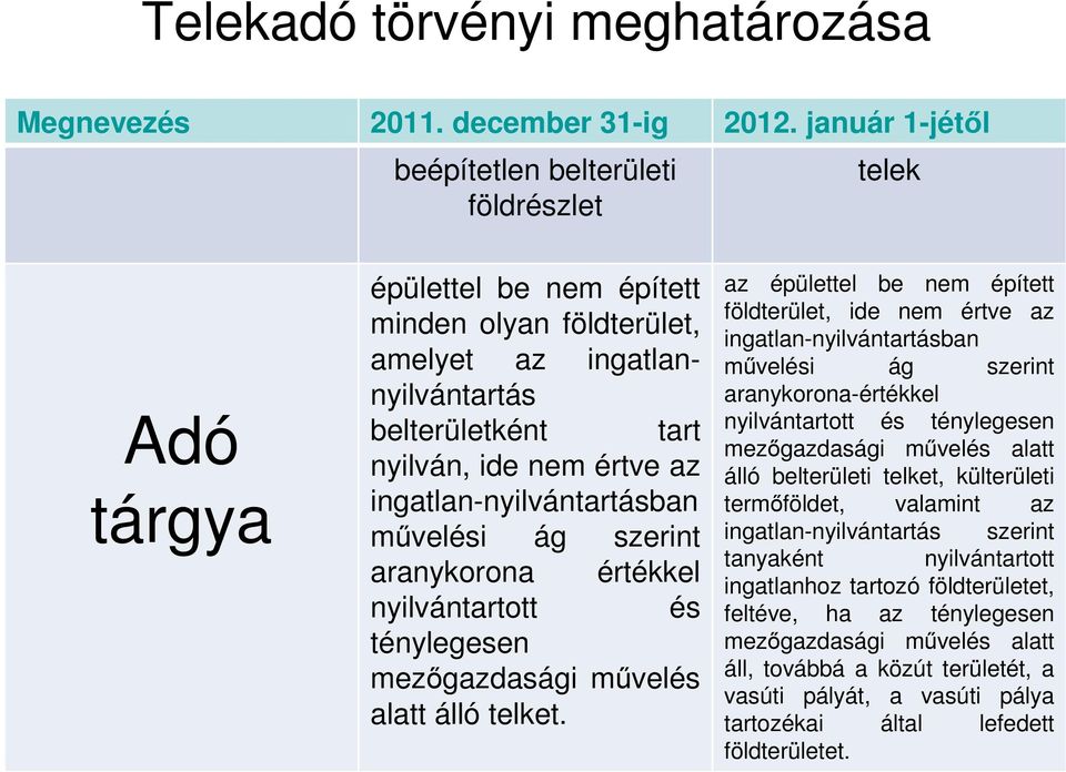 ingatlan-nyilvántartásban művelési ág szerint aranykorona értékkel nyilvántartott és ténylegesen mezőgazdasági művelés alatt álló telket.