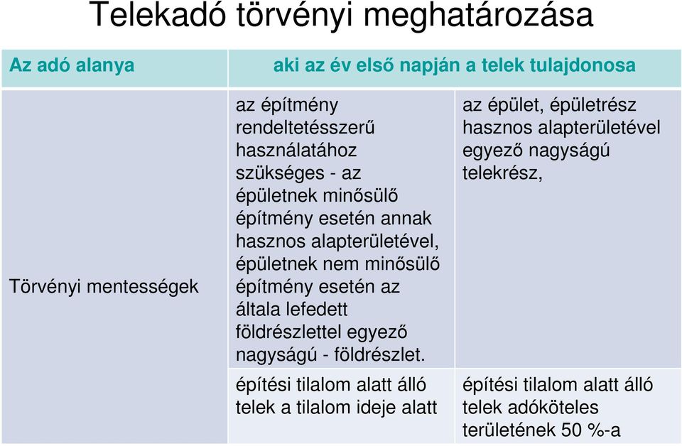 minősülő építmény esetén az általa lefedett földrészlettel egyező nagyságú - földrészlet.