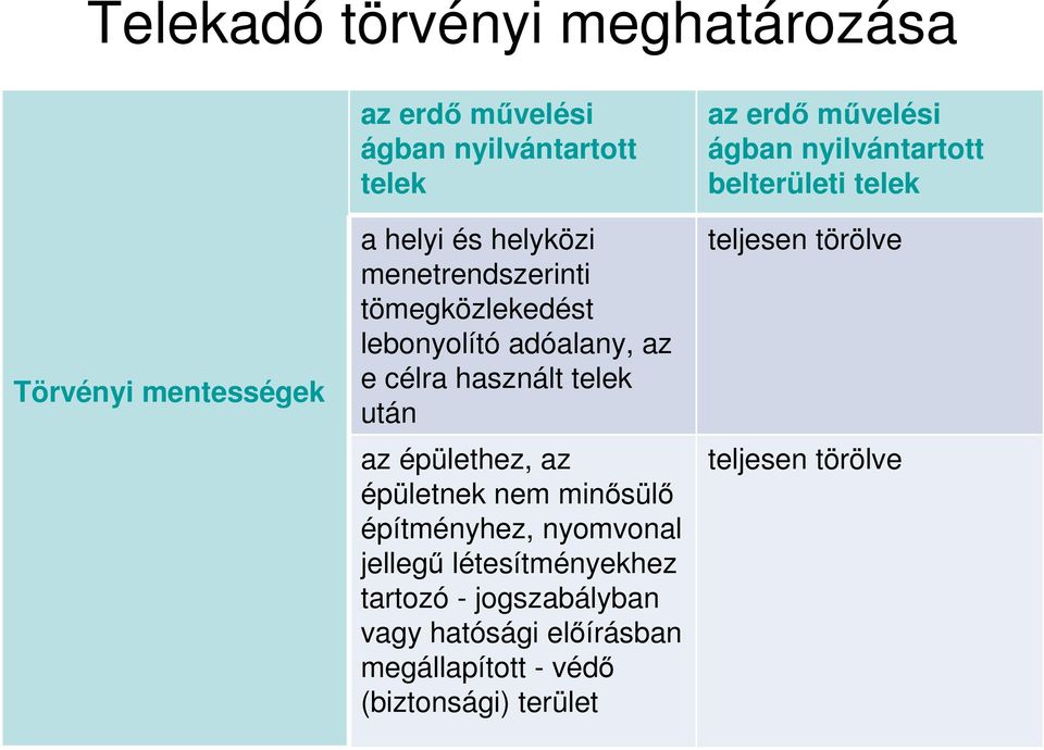 minősülő építményhez, nyomvonal jellegű létesítményekhez tartozó - jogszabályban vagy hatósági előírásban