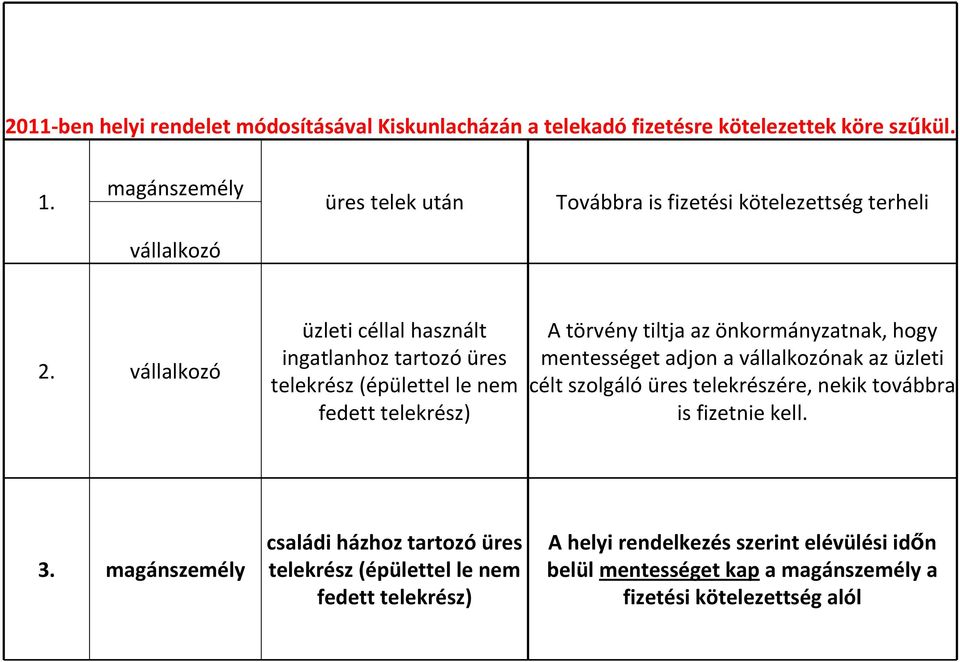 vállalkozó üzleti céllal használt ingatlanhoz tartozó üres telekrész (épülettel le nem fedett telekrész) A törvény tiltja az önkormányzatnak, hogy mentességet