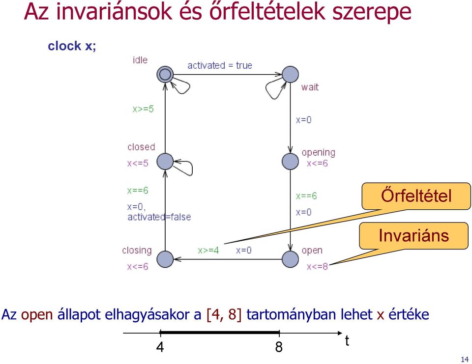 Invariáns Az open állapot