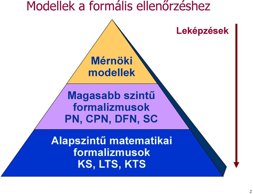 szintű formalizmusok PN, CPN, DFN, SC