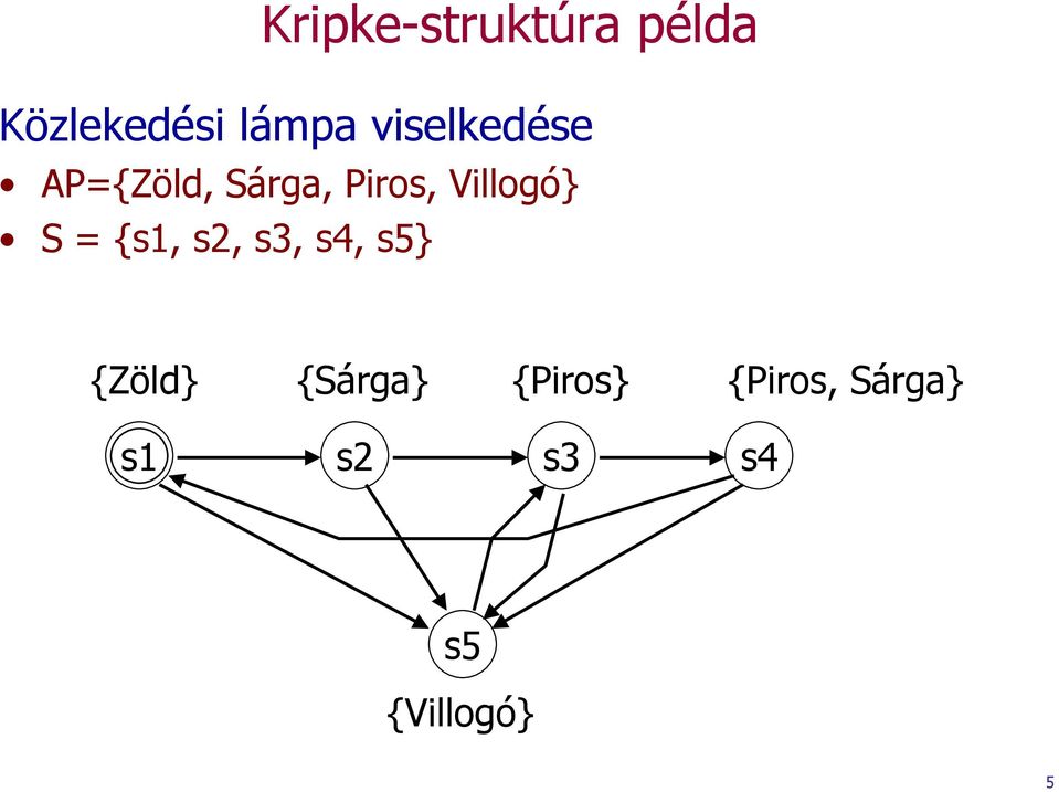 Villogó} S = {s1, s2, s3, s4, s5} {Zöld}