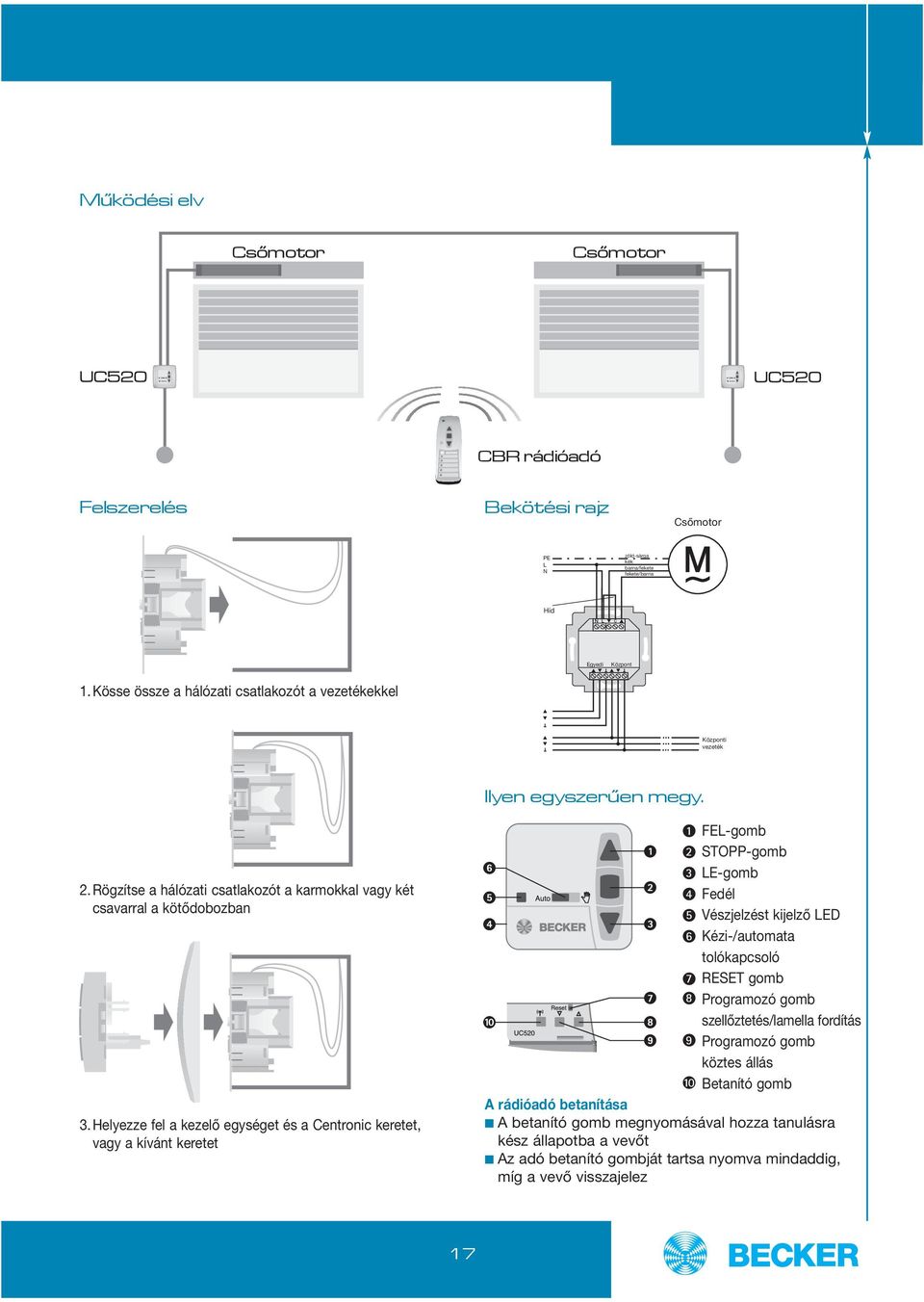 Helyezze fel a kezelő egységet és a Centronic keretet, vagy a kívánt keretet 1 FEL-gomb 2 STOPP-gomb 3 LE-gomb 4 Fedél 5 Vészjelzést kijelző LED 6 Kézi-/automata tolókapcsoló 7 RESET gomb 8