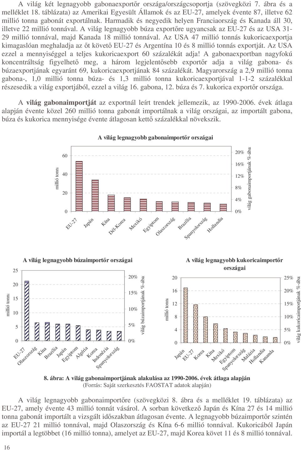 Harmadik és negyedik helyen Franciaország és Kanada áll 30, illetve 22 millió tonnával.