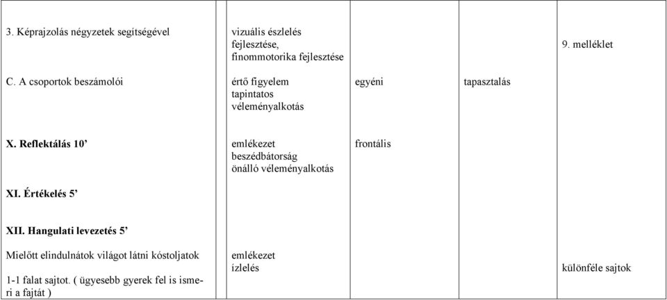 Reflektálás 10 emlékezet beszédbátorság önálló véleményalkotás frontális XI. Értékelés 5 XII.