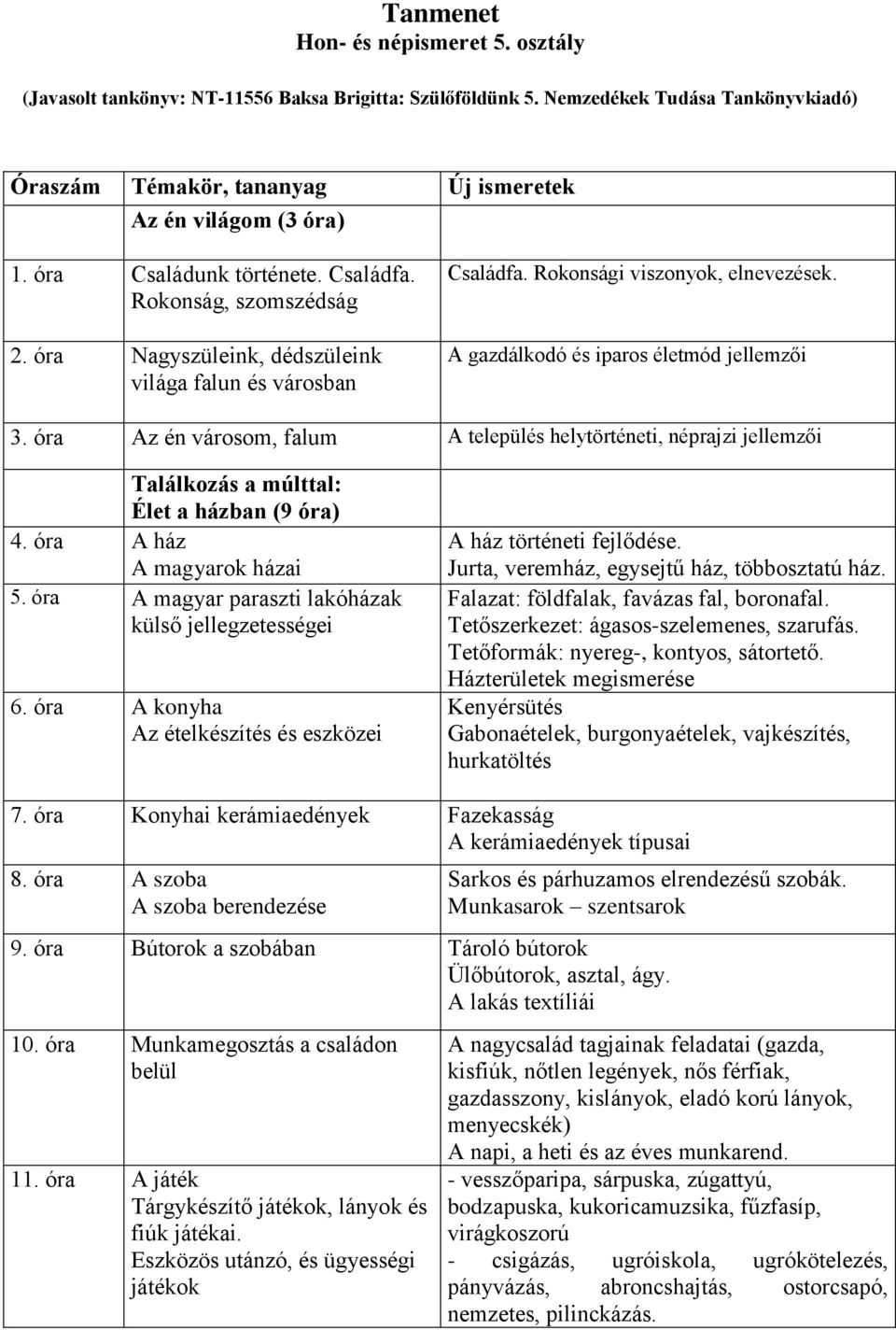 A gazdálkodó és iparos életmód jellemzői 3. óra Az én városom, falum A település helytörténeti, néprajzi jellemzői Találkozás a múlttal: Élet a házban (9 óra) 4. óra A ház A magyarok házai 5.