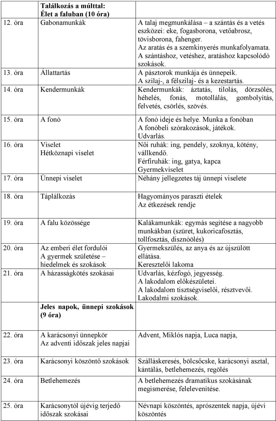 óra Kendermunkák Kendermunkák: áztatás, tilolás, dörzsölés, héhelés, fonás, motollálás, gombolyítás, felvetés, csörlés, szövés. 15. óra A fonó A fonó ideje és helye.