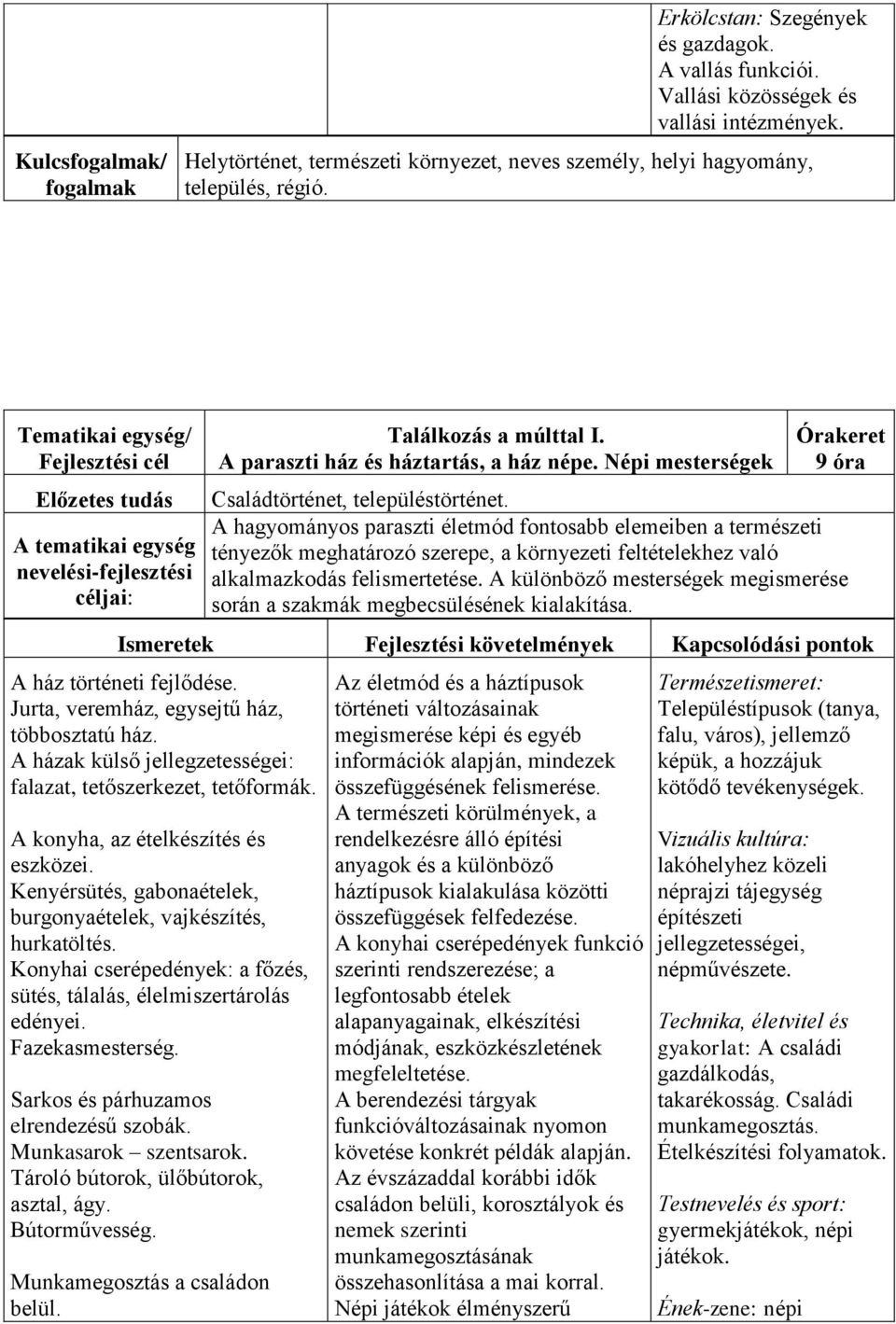 Tematikai egység/ Fejlesztési cél Előzetes tudás A tematikai egység nevelési-fejlesztési céljai: Találkozás a múlttal I. A paraszti ház és háztartás, a ház népe.