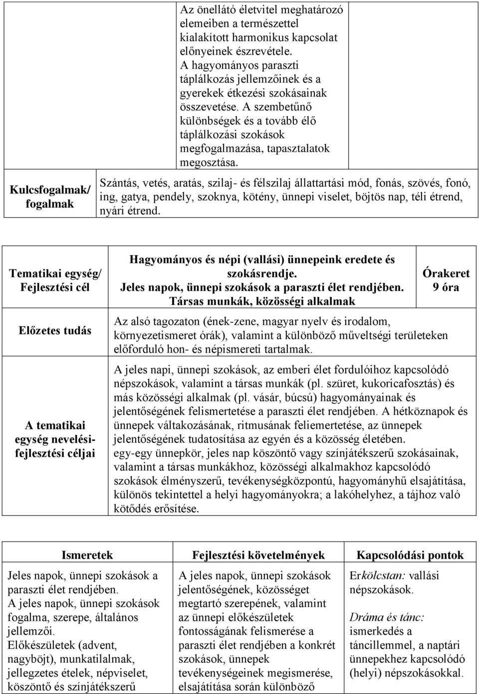 Szántás, vetés, aratás, szilaj- és félszilaj állattartási mód, fonás, szövés, fonó, ing, gatya, pendely, szoknya, kötény, ünnepi viselet, böjtös nap, téli étrend, nyári étrend.