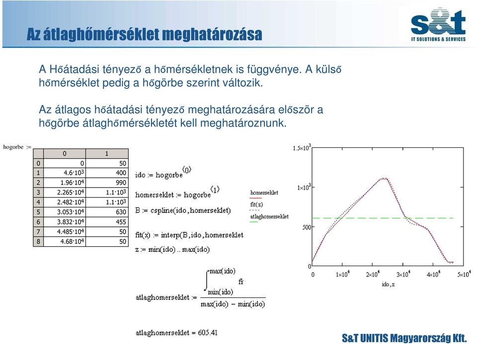 Az átlagos hőátadási tényező meghatározására először a hőgörbe átlaghőmérsékletét kell