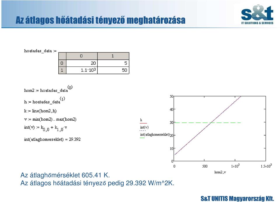 átlaghőmérséklet 605.41 K.