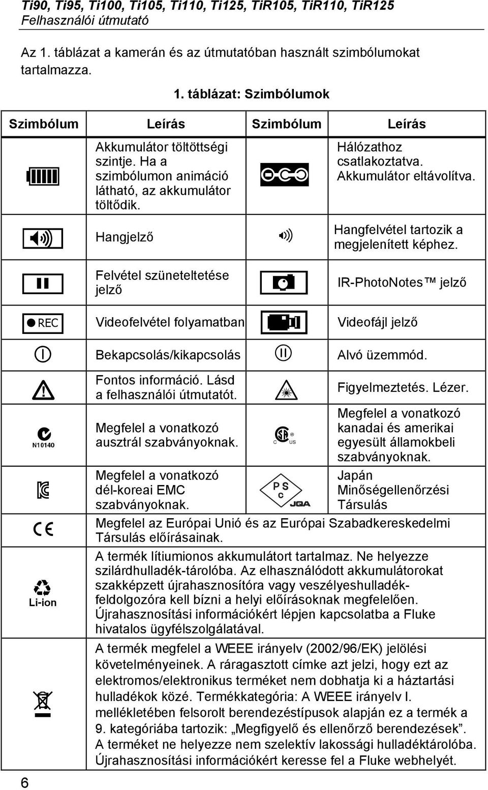 p Felvétel szüneteltetése jelző j IR-PhotoNotes jelző r Videofelvétel folyamatban k Videofájl jelző Bekapcsolás/kikapcsolás Alvó üzemmód. 6 Fontos információ. Lásd a felhasználói útmutatót.