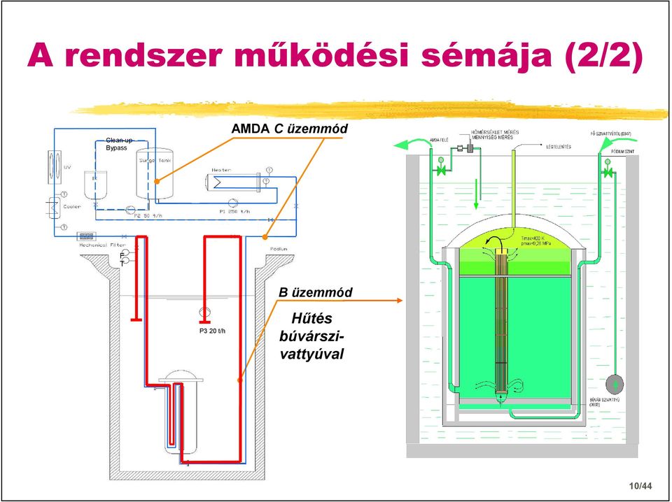 üzemmód F T B üzemmód P3 20